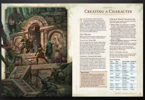 Dungeons & Dragons - 2024 Player's Handbook
