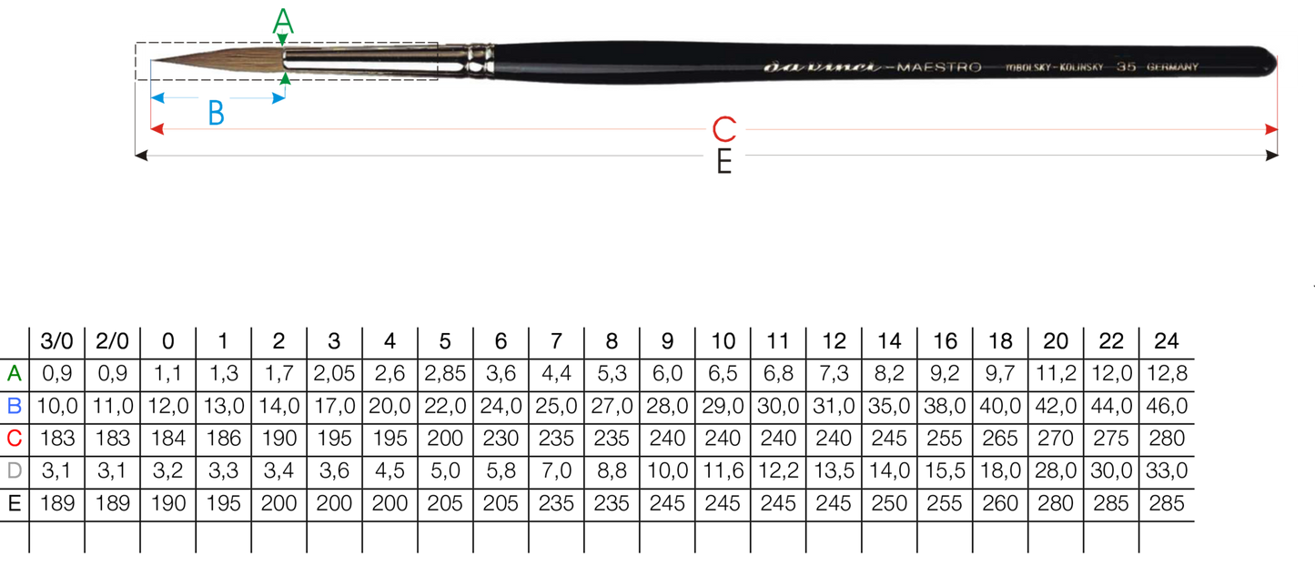 Da Vinci Serie 35 - Size 1 Kolinsky