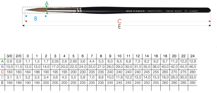 Da Vinci Serie 35 - Size 2 Kolinsky