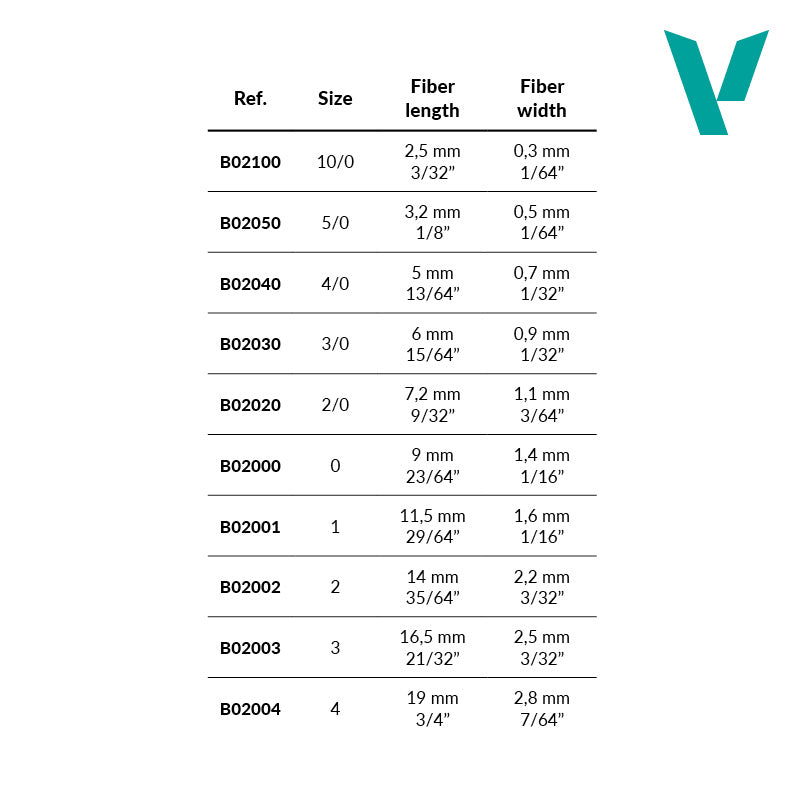 Runder Synthetikpinsel Nr. 0