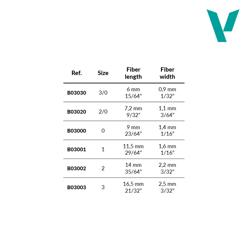 Rond Synthetisch Driehoekig Penseel No. 3