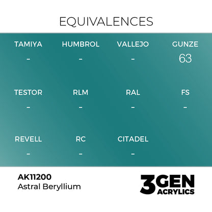 3gen - Metallic - Astral Beryllium - 18ml