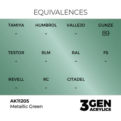 3gen - Metallic - Metallic Green - 18ml