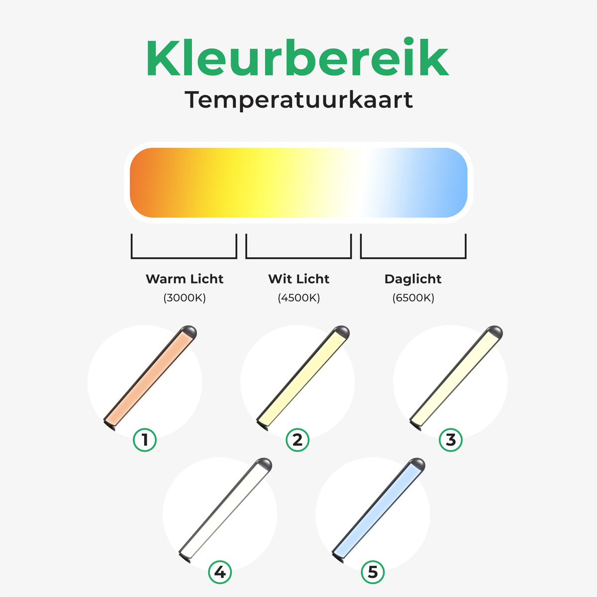 SBR Flex met USB aansluiting
