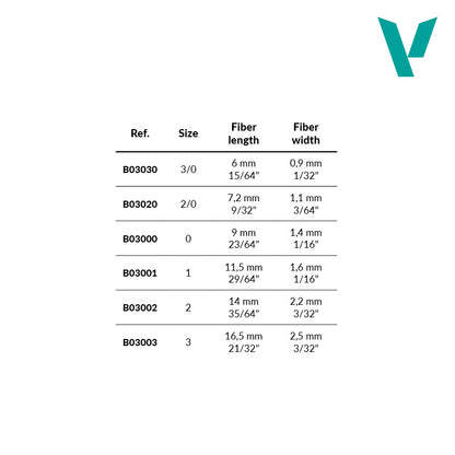 Rond Synthetisch Driehoekig Penseel No. 3