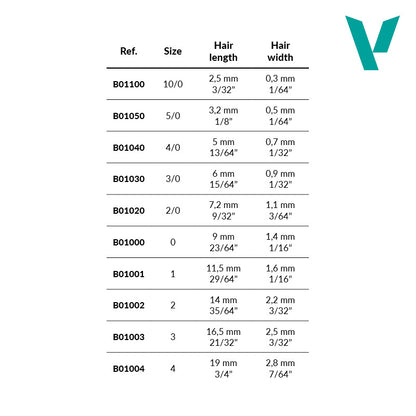 Runder Synthetikpinsel Nr. 2/0